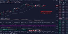 300:12.15BTC凌晨行情分析及操作策略_Macroverse
