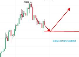DEF:苏玺谈币：12.14比Btc晚间行情分析_MACH币