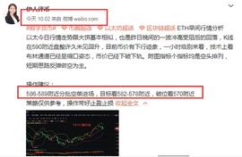 VOL:12/14 ETH策略止盈提醒几晚间行情分析_Kind Ads Token