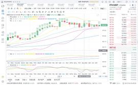 MAC:胖哥说币：12.14ETH下午行情分析_ETH