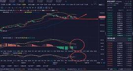 MAC:币之尊：BTC 下午行情分析及操作建议_300