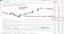 大唐财金:12.14BTC行情指导
