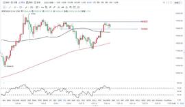 TIM:财哥：12.14 比特币再度测试高点压力 午间行情走势分析_Qrolli