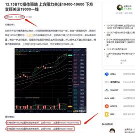 BTC:BTC昨晚给出的策略空多双丰收     斩获700左右的点位_比特币行情走势k线图怎么看