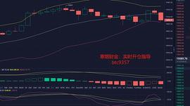 KING:寒烟财金：12/14午间BTC行情分析及操作建议_staking币崩盘了吗