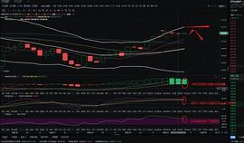 ETH:金佳说币：12.14ETH午间行情分析与操作建议：_MAC