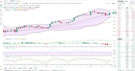 BTC:金鼎财金：12.14ETH午间行情分析_MACH