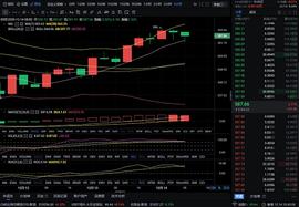 ETH:12/14 ETH行情分析和操作建议_Macro