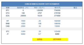 Chain:王团长区块链日记1130篇：噢耶、赚钱啦_AIN