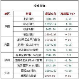 LEE:12月14日擒牛姐盘前观点_YinYang