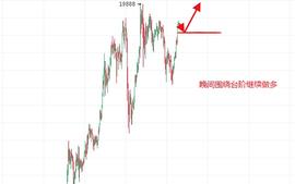 300:炎王论币：2020.12.13晚间行情分析与操作策略 解套_MAC