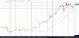 BLO:老崔说币：釜底抽薪 比特币再创新高？_OBLOX币