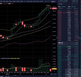 BTC:12.13 晚间 ETH行情操作指南_以太坊
