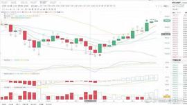 PLUS:胖哥说币：12.14BTC凌晨行情分析_SDT