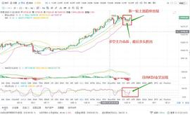比特币:12--13比特币日内续连续上涨  新一轮的趋势已经来临_USD