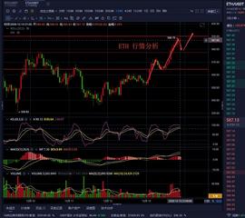 MAC:老曹论币  12.13  ETH   晚间行情分析_LUM