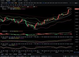 300:解套大手：12.13比特币晚间行情走势分析_比特币价格实时行情分析师