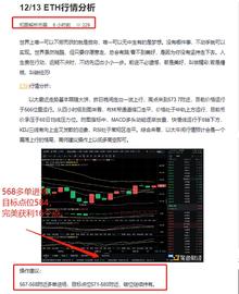 ETH:12/13  ETH多单布局 精准命中 完美获利16个点位_btc股票交易所
