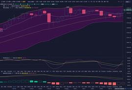 BTC:珊珊说币：大饼晚间再度发力 多头能否持续跟？_luna币一夜3000万倍