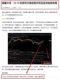 MMI:解套大手：12.13比特币日内行情分析与大盘走势一致 多单止盈获利500个点_ECO