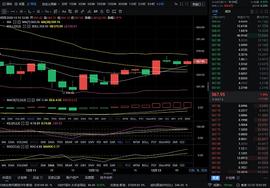 BTC:12/13 ETH行情分析和操作建议_611