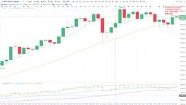 比特币:比特币行情试探19000界点  走势宛若逆水之舟——币海淘金_SMAC
