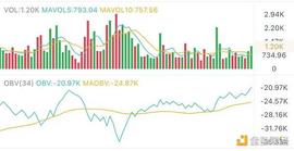 比特币:12.13午间行情：震荡行情就高抛低吸_比特币行情分析
