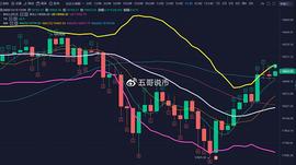 比特币:五哥说币：比特币12.13日行情分析及操作解析_比特币行情