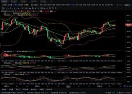 ETH:老猫解币∶12.13以太坊行情走势分析及操作策略_以太坊