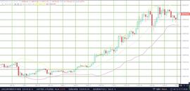 比特币行情:老崔说币：比特币多头启航 回调冲击2W大关？_ETH