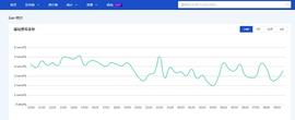REI:浅谈gas费用以及挖矿现状,FIL挖矿还能是负数？如何正确选择矿商公司？_QLC Chain