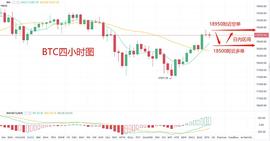 BTC:星辰:12月13日BTC早间行情解析_XIN
