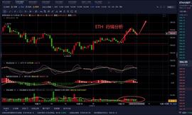 UME:老曹论币   12.13   ETH  早间行情分析_EthereumeRush