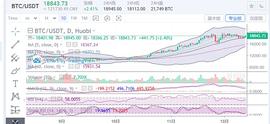 ECTR:　　陈楚初：比特币行情破位上行  价格或将重回19000上方_Electroneum