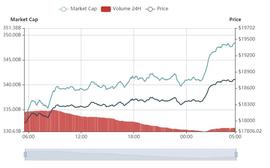 ETHER:加密市场反弹 XRP逆势下跌_300