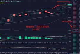 以太坊:寒烟财金：12/13凌晨BTC行情分析及操作建议_EFI