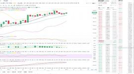 比特币:　　东哥论币12.13凌晨比特币行情分析与操作策略_TOKE