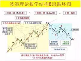 区块链:牧牛区块链金小雅：比特币投资的3个高级技巧_比特币价格