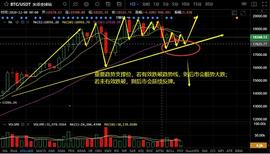 ETH:12月12号行情  BTC周末若能攻破18500  行情会扶摇直上_BTC