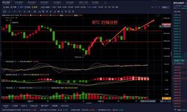 STR:老曹论币  12.12  BTC  午间行情分析_Mirrored Microsoft