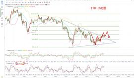 BAI:陆百川12.12以太坊晚间行情分析及操作策略_比特币svb