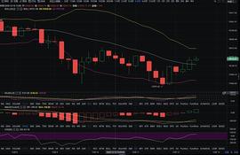 USDT:黑马论币：12.12午间BTC及ETH行情分析操作策略_SDT