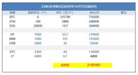 REBASE:王团长区块链日记1124篇：爆发前的宁静_worldtradebase