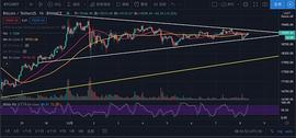 USDT:12月8日比特币行情：变盘将至_BTC哪里交易
