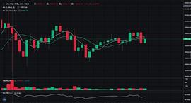 比特币行情:玄彬论币：12.7BTC行情分析与操作建议_比特币行情