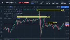 EOS:12-7行情分析：_uniswap币价格预测