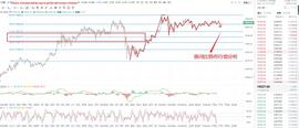 STO:时光论币《12.07晚间比特币行情分析》_Coinversation Protocol