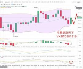 区块链:币圈昊赢天下：12.7比特币行情 BTC格局频繁转变需要把握最佳建议_MAC