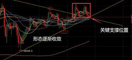 ETH:龙尘论币  BTC ETH 日内复盘_ETHBN币