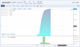 ITX:EAEC 安鏈：全結構EAEC 安鏈 上線BITX後爲何能上漲百倍_BIT